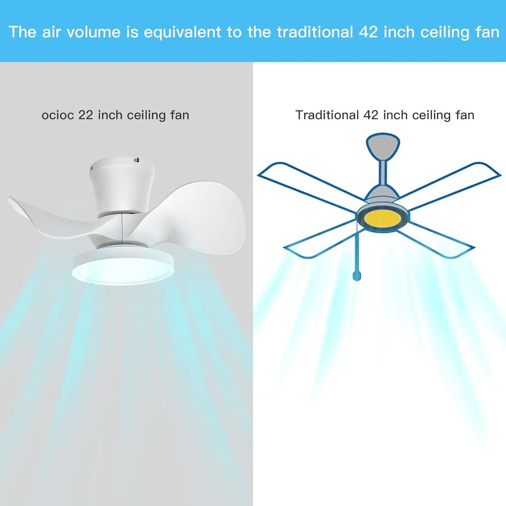 22 Inch Quiet Ceiling Fan With LED Light And Remote Control